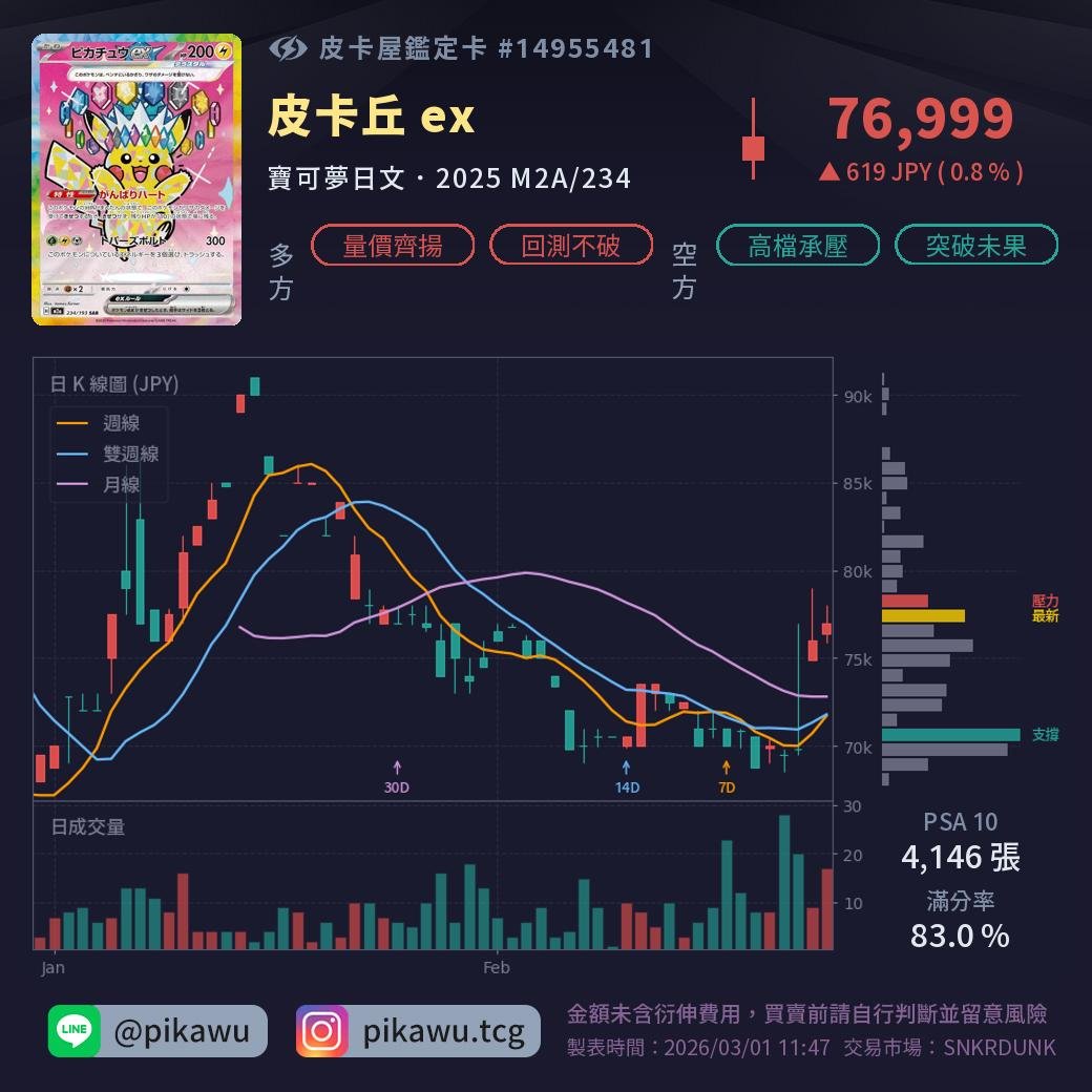 技術分析
