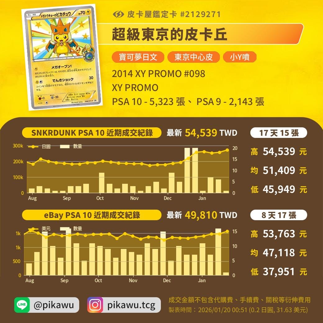 基本分析