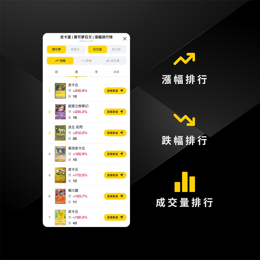 熱門卡片