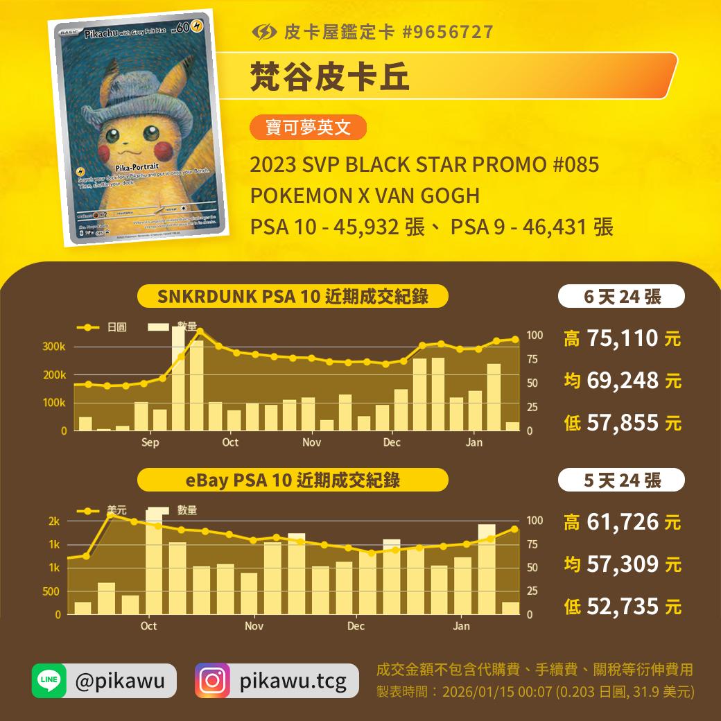 梵谷皮卡丘數據